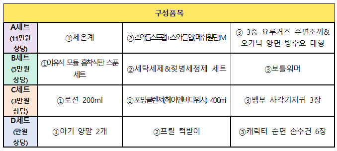출산축하용품 전체 구성 품목